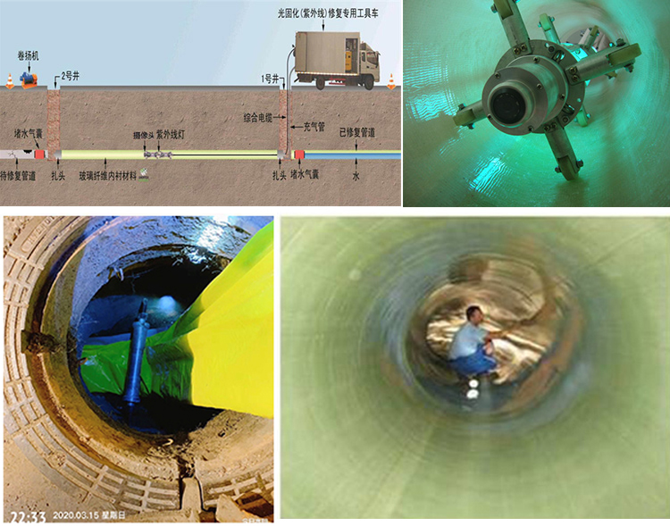 顺平UV-CIPP内衬修复