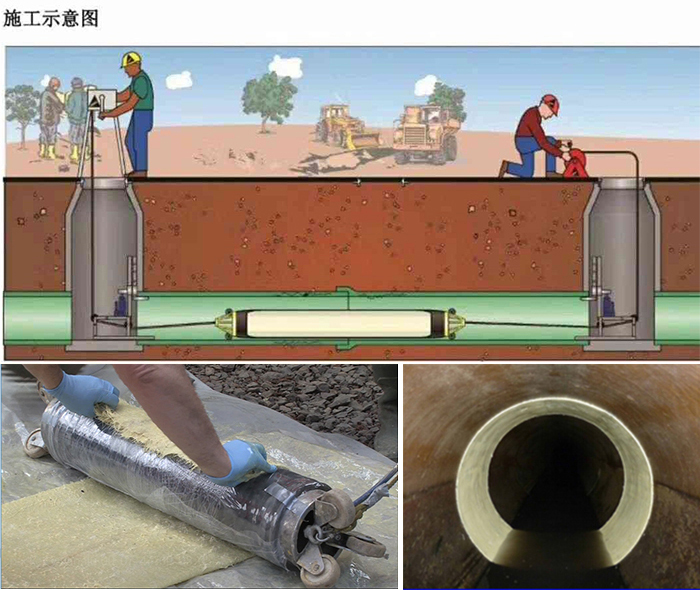 顺平管道局部点状修复